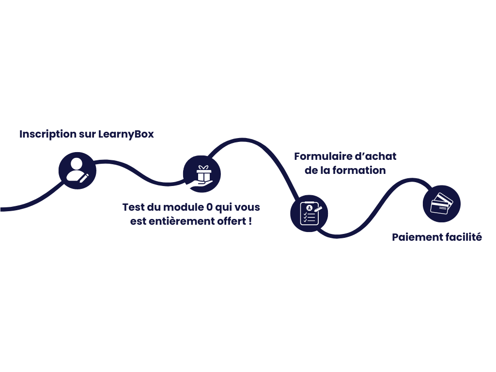 Simple Business Line Timeline Graph